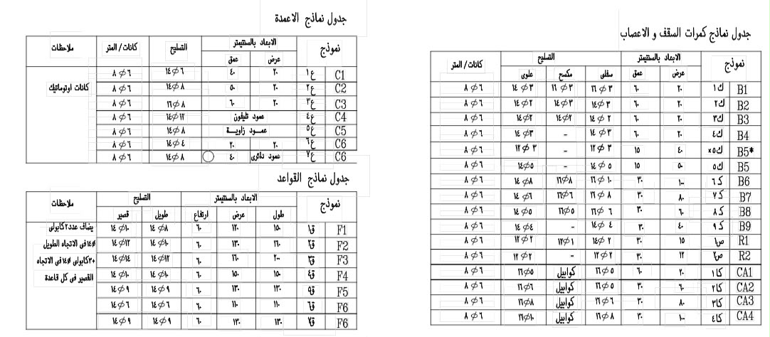 Reinforcement Schedules